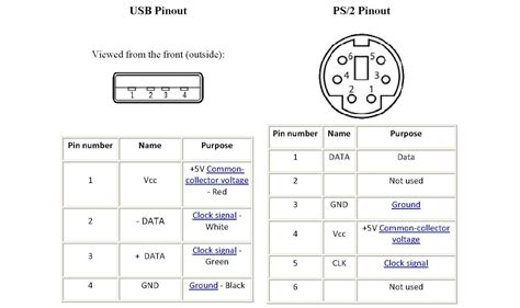 The usb cable has typically four wires to connect your usb wire/color image is incorrect! Many things that we don't know: USB To PS2 Key Board..