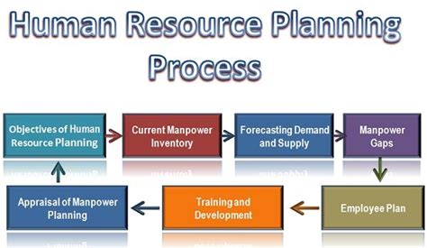 Creating Training Or Process Infographics Hr Communication Handbook