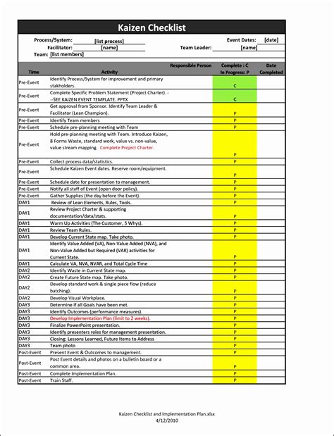 Download sample checklist in excel xls microsoft spreadsheet (.xlsx) this document has been certified by a professional; 5 Work Task List Template - SampleTemplatess ...