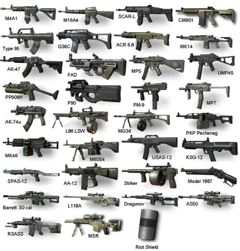 Gamers Zone All Primary Weapons Of Mw3