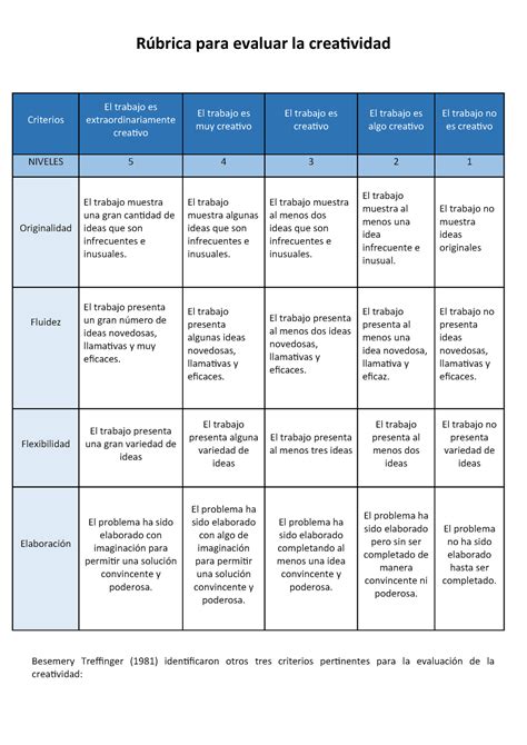 Rubrica Para Evaluar La Redaccion De Un Texto N De Un Texto Rubrica