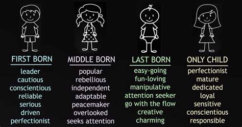 What Your Birth Order Reveals About Your Personality Indiatimes Com