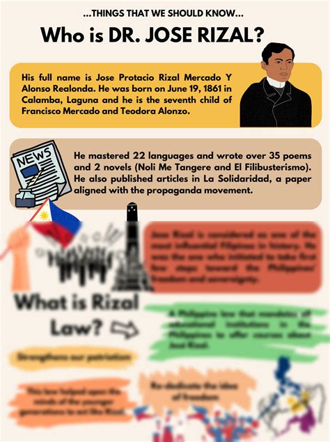 Solution Infographic About Jose Rizal Studypool