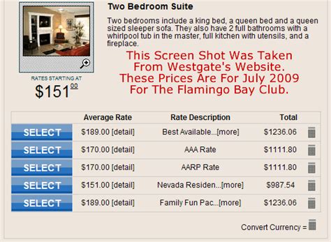 Timeshare Rental Comparison vs Hotel
