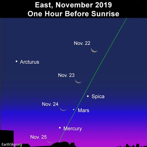 Red Mars And Blue White Spica Pair Up In Morning Sky Laptrinhx News