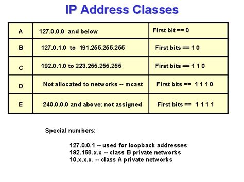 ip address classes and definition explained