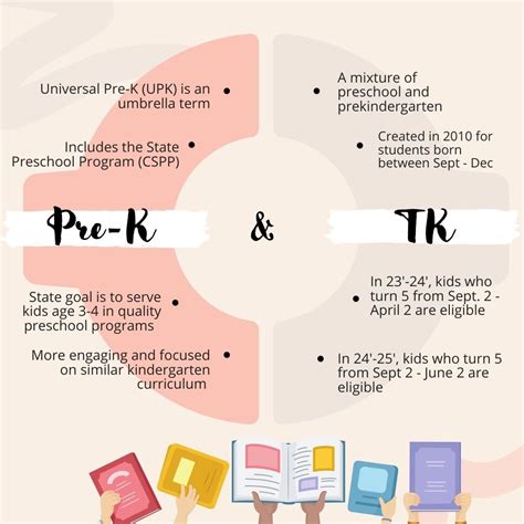 Know The Difference Between Prek And T — Ppssf