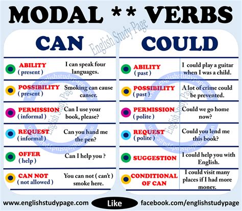 Frases Com Modal Verbs