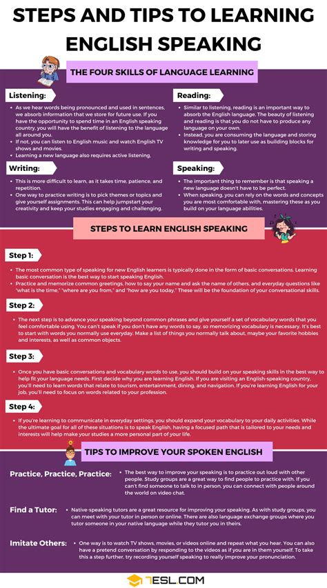 Speaking English Useful Steps And Tips To Learning And Improving