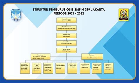 Pengurus Osis 2021 2022 Smp Negeri 259 Jakarta
