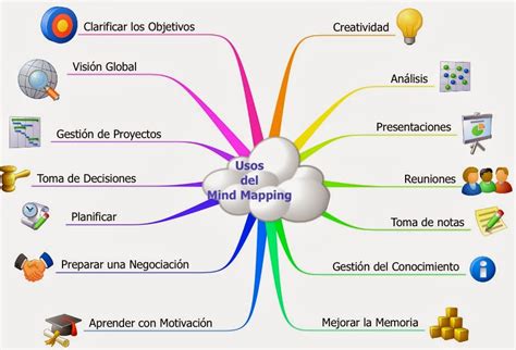 Resumen Anal Tico Sobre Los Mapas Conceptuales Ejemplo De Mapa Mental