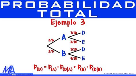 Teorema De La Probabilidad Total Ejemplo YouTube