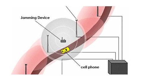 cell phone jammer schematic