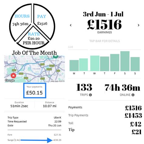 Why travel abroad while in malaysia there is a lot more to discover. June 2019 Uber Earnings Report | appdriver.co.uk