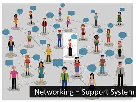 Networking Support System