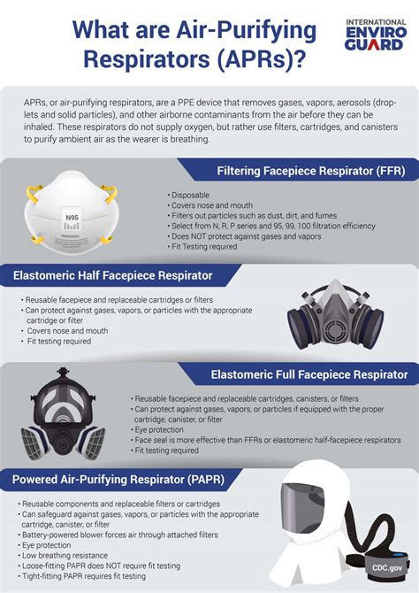Select The Right Papr Respirator For Your Work Environment