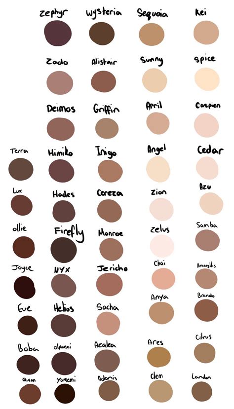 Black Skin Colour Code
