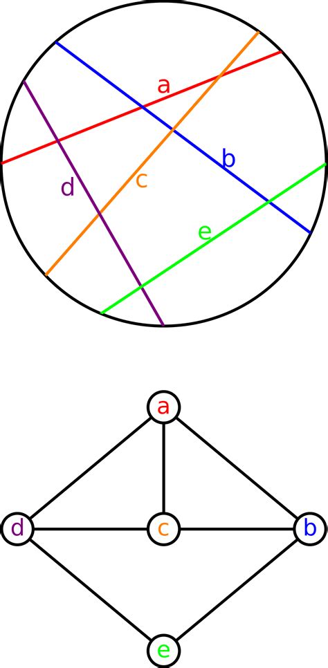 Here is the c# source code to draw a circle pixel by pixel with calculating the pixels with sin and cos. File:Circle graph and circle model.svg - Wikimedia Commons