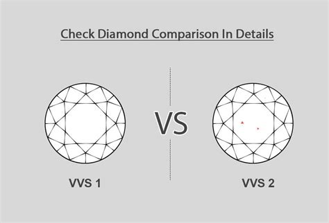 Vvs1 Vs Vvs2 Check Diamond Comparison In Details