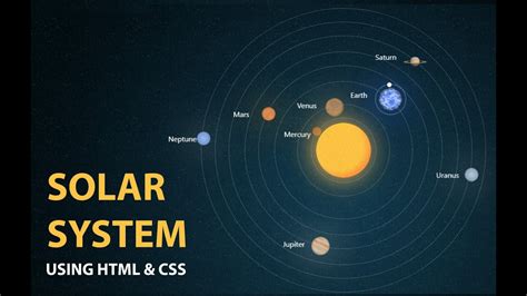 Solar System Of Galaxy Animation Pure Css And Html Solar System
