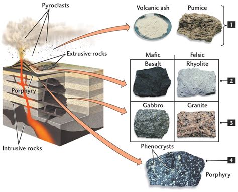 Igneous Rock Igneous Geology