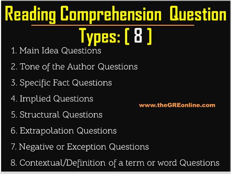 Reading Comprehension Question Types Gre Exam Materials