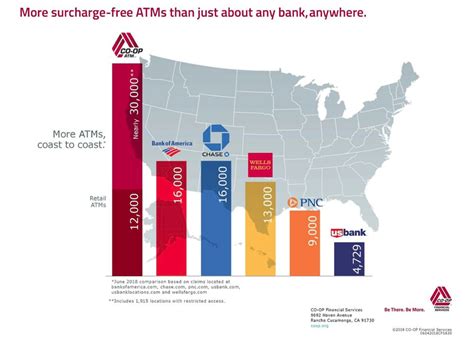Cash Is Around The Corner With The Co Op Atm Network Credit Union 1