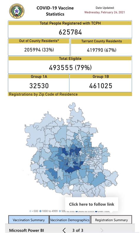 Tarrant County Public Health On Twitter This Week Tcphtweets Surpassed 100000 Vaccinations