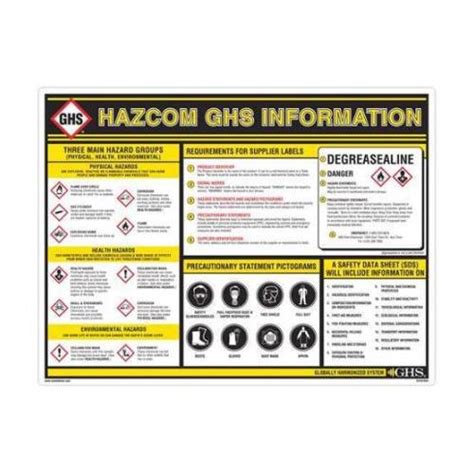 Buy GHS Safety GHS1004 18 X 24 GHS Information Wall Chart English