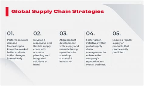 Global Supply Chain Management Full Guide To Success