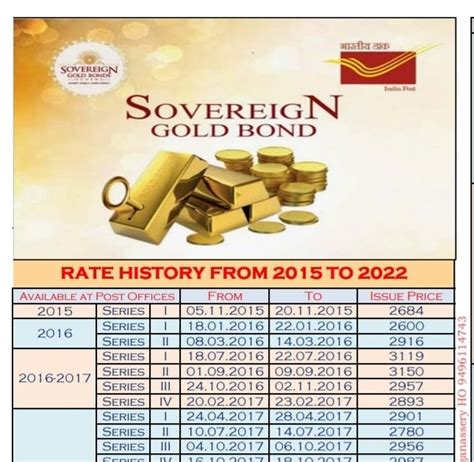 Sovereign Gold Bond Price History From 2015 PO Tools