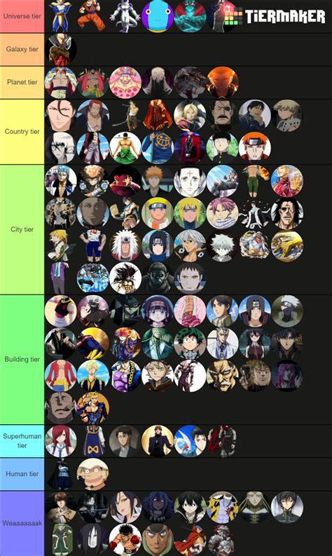 Anime Power Level Tier List Community Rankings Tiermaker SexiezPix Web Porn