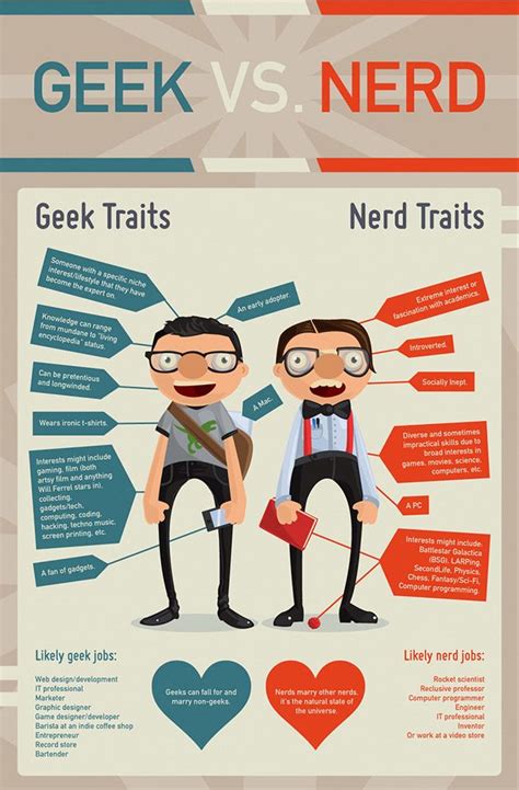 there are many nerds and geeks among us they don t have the same traits though there are many