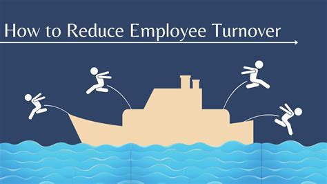 How To Reduce Employee Turnover Youtube