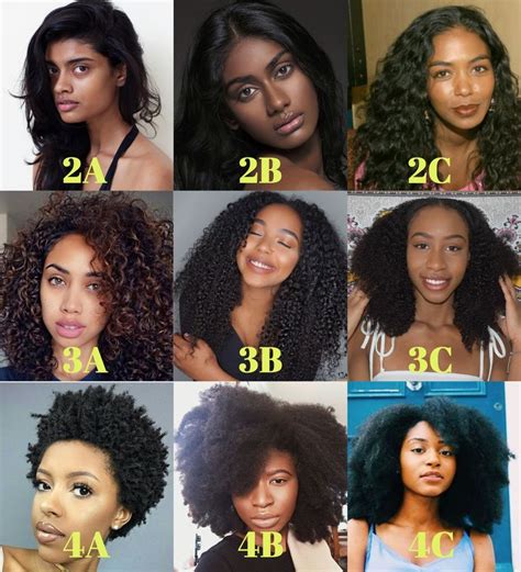 Get To Know Your Hair Type Not Only Is Knowing Your Hair Type
