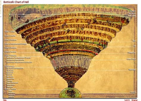Inferno is a map that's all about time management. Interactive Chart of Hell | Dante's Inferno