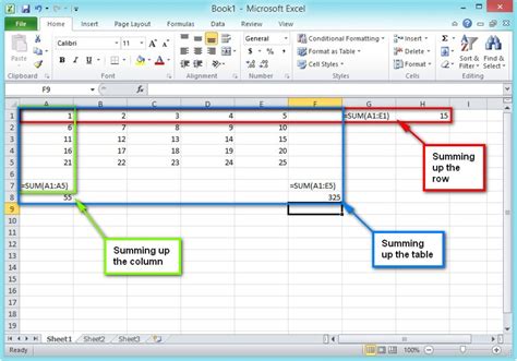 Microsoft Excel Basic Terms And Terminology Hubpages