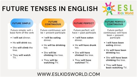 Examples Of Future Tenses What Is The Future Tense Esl Kids World