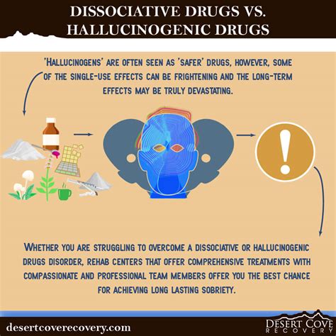 Dissociative Drugs Vs Hallucinogenic Drugs Dcr