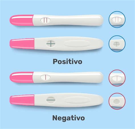 Top 8 teste de gravidez de farmácia positivo 2022