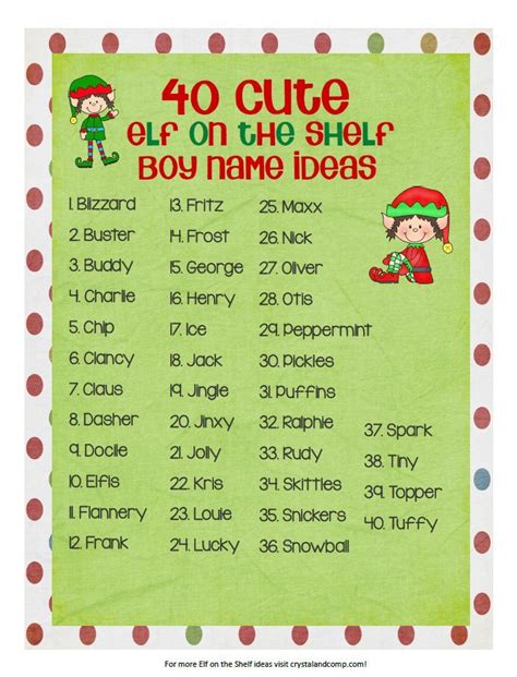 Names For Your Elf On The Shelf