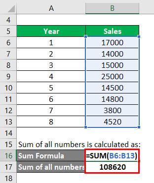 For example, you need to find out how much you spend per day between two dates. Average Formula in Excel | How to Use Average Formula in ...