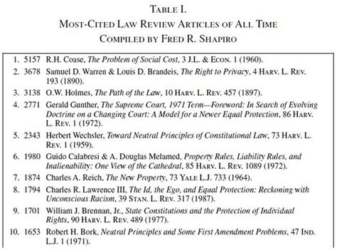 The Most Cited Law Review Articles Of All Time Law Blog Wsj