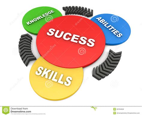 Success From Knowledge Abilities And Skills Stock Illustration ...