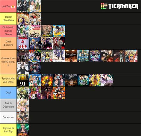 Best Anime Tier List Community Rankings Tiermaker