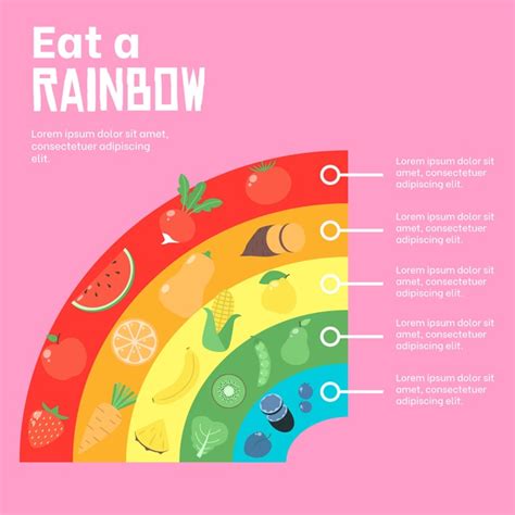 Rainbow Diet Rainbow Fruit Eat The Rainbow Food Infographic