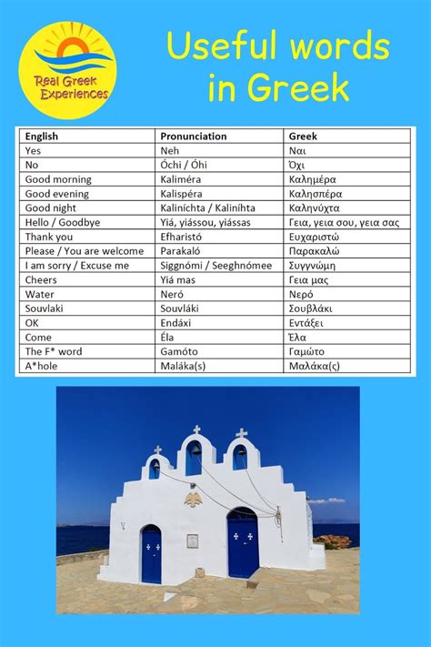 Useful Words In Greek And Basic Greek Phrases