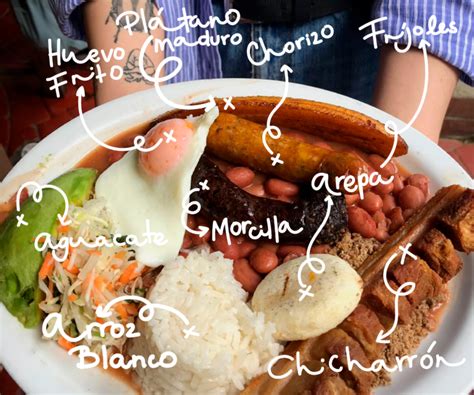 Anatomy Of The Paisa Tray The Most Complete Guide In Medellín