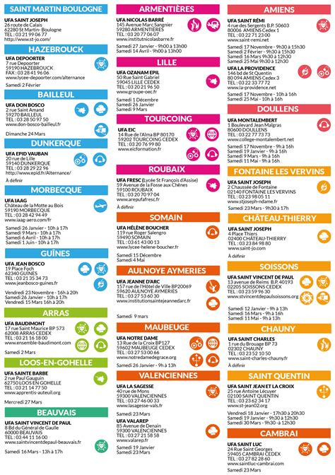 Les prochaines journées portes ouvertes. Flyers des Journées Portes Ouvertes de nos Unités de ...