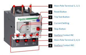 Yuk simak artikel mengenai rumah adat tradisional jawa tengah ini. Cara Kerja Thermal Overload Relay - ngelistrik.com